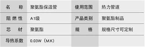 荆州聚氨酯发泡保温管批发产品参数