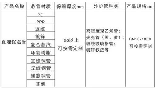 荆州聚氨酯直埋保温管厂家产品材质